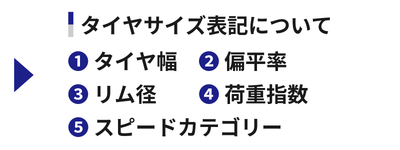 タイヤ幅・偏平率・リム径・荷重指数・スピードカテゴリー